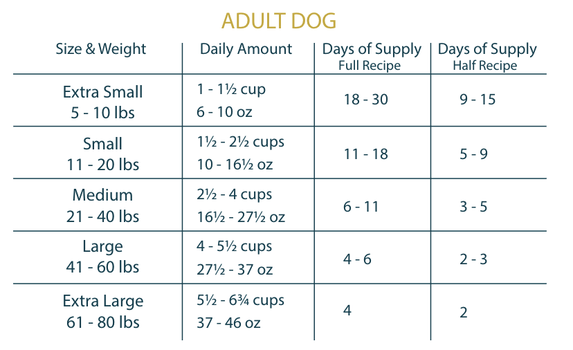 venison dog food feeding chart